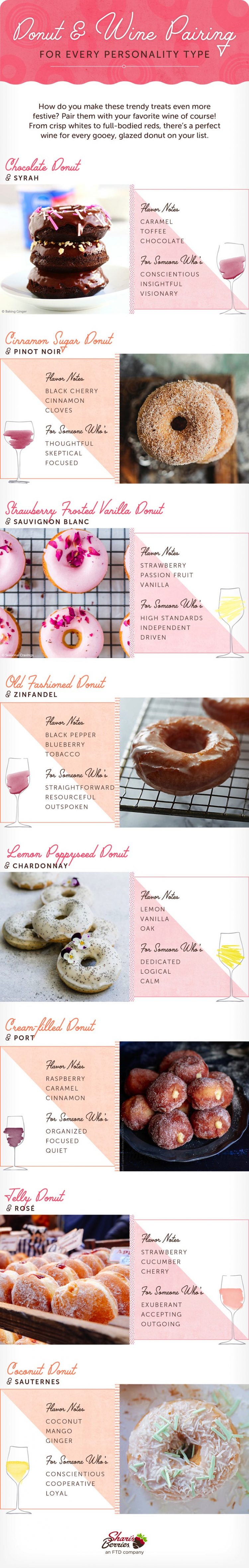 A DONUT AND WINE PAIRING GUIDE